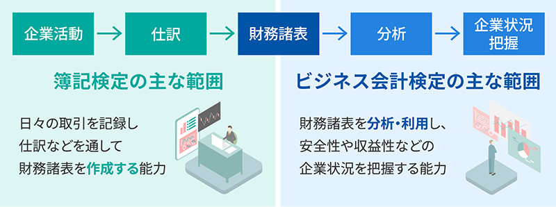 検定の流れ