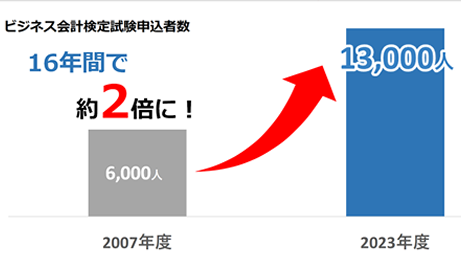 皆さんご存じですか?